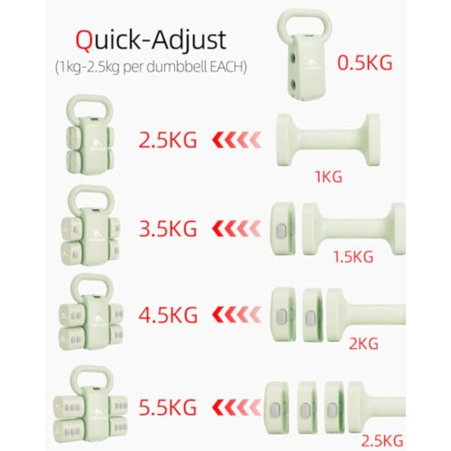 Set dumbbell gym rumahan: 4-in - Home Gym Kettlebells ulasan dan harga